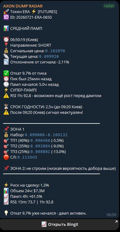 Пример шорт-сигнала AXON Dump Radar с зоной набора, тейками и стопом