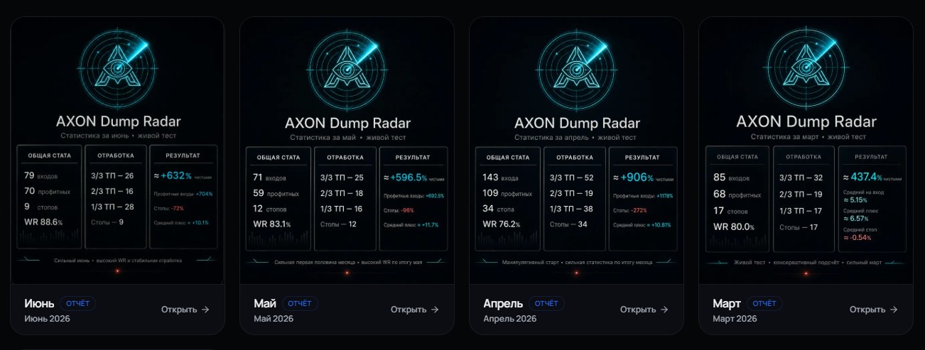 Публичная статистика сигналов AXON Dump Radar на сайте