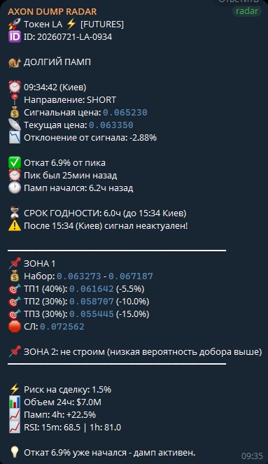 Сигнал AXON Dump Radar по LA: зона, тейки, SL и параметры пампа