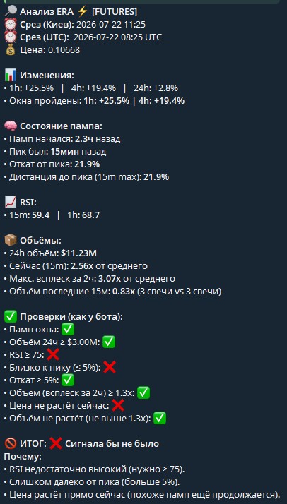 Ticker Analyzer ERA: отложенный вход не подтверждён