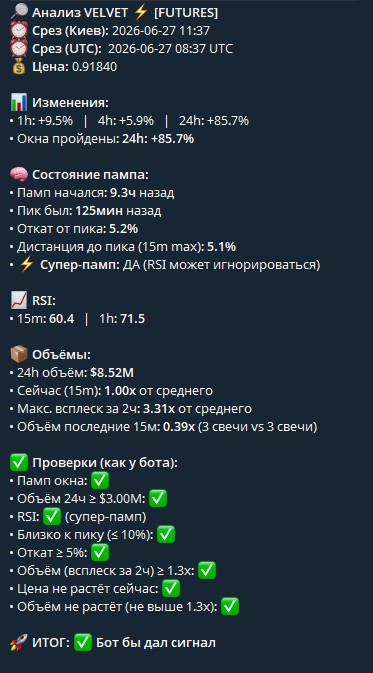 Ticker Analyzer: положительный пример перед верхней ТВХ
