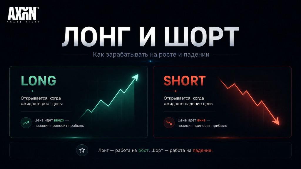 Лонг и шорт в крипте — как зарабатывать на росте и падении цены