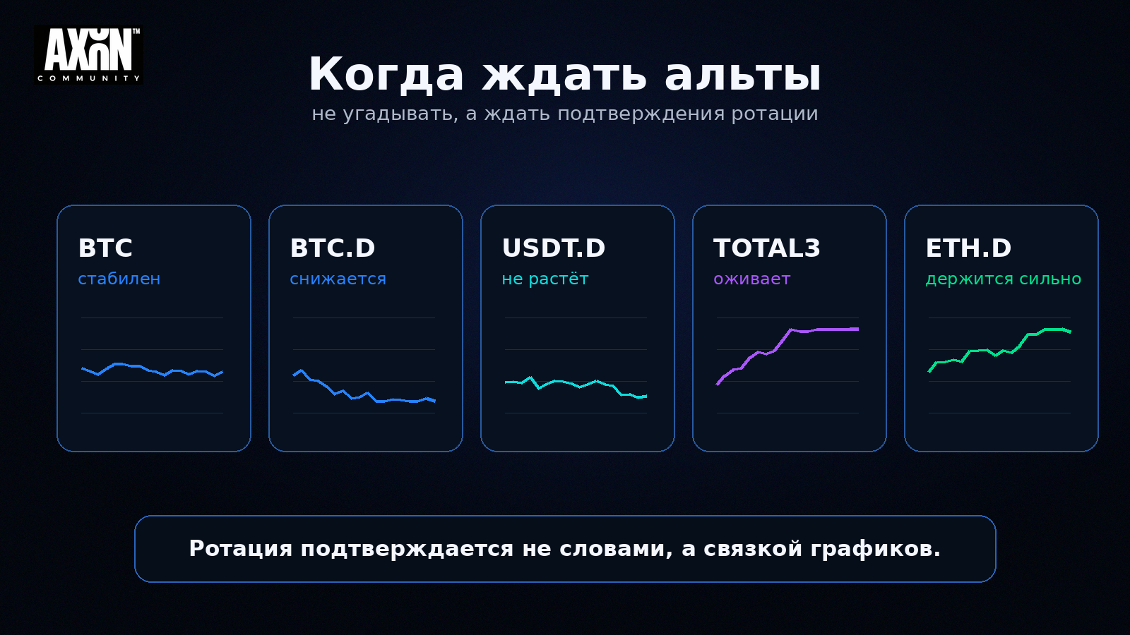 Когда ждать ротацию из BTC в альты