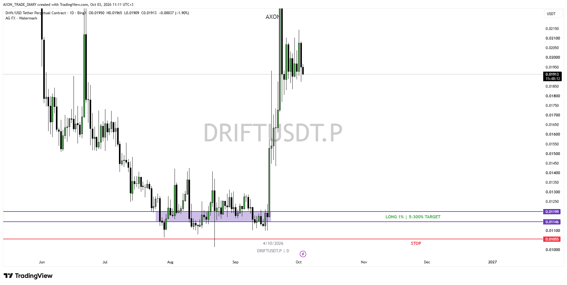 DRIFT/USDT 1D — зона LONG 0.01146–0.01199 и стоп 0.01055
