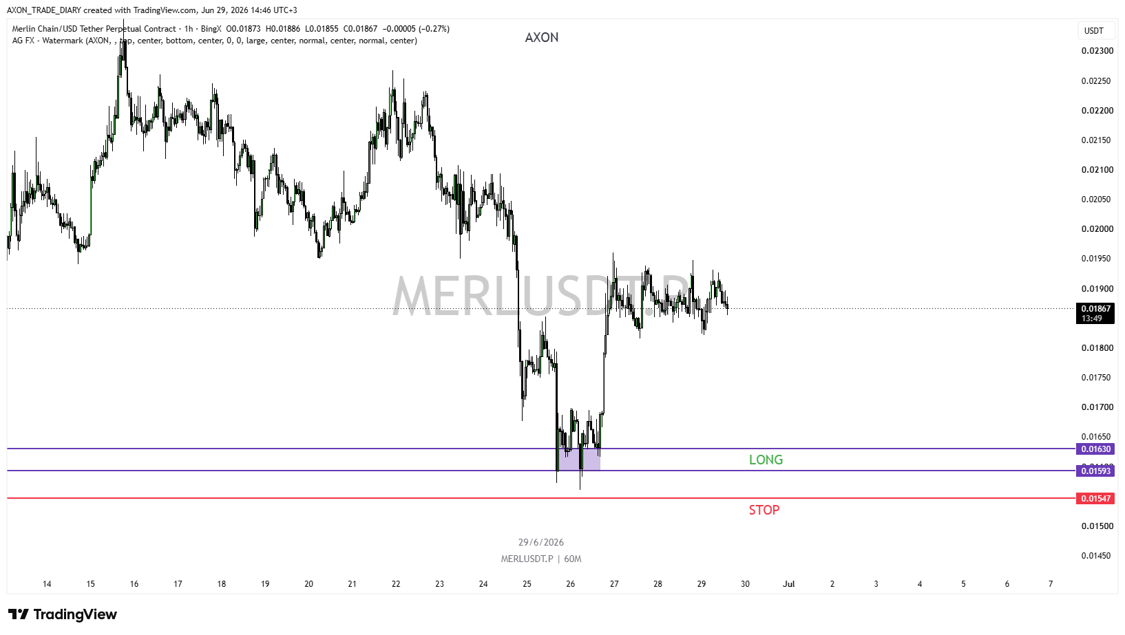 MERL/USDT 1H — зона LONG 0.01593–0.01630 и стоп 0.01547