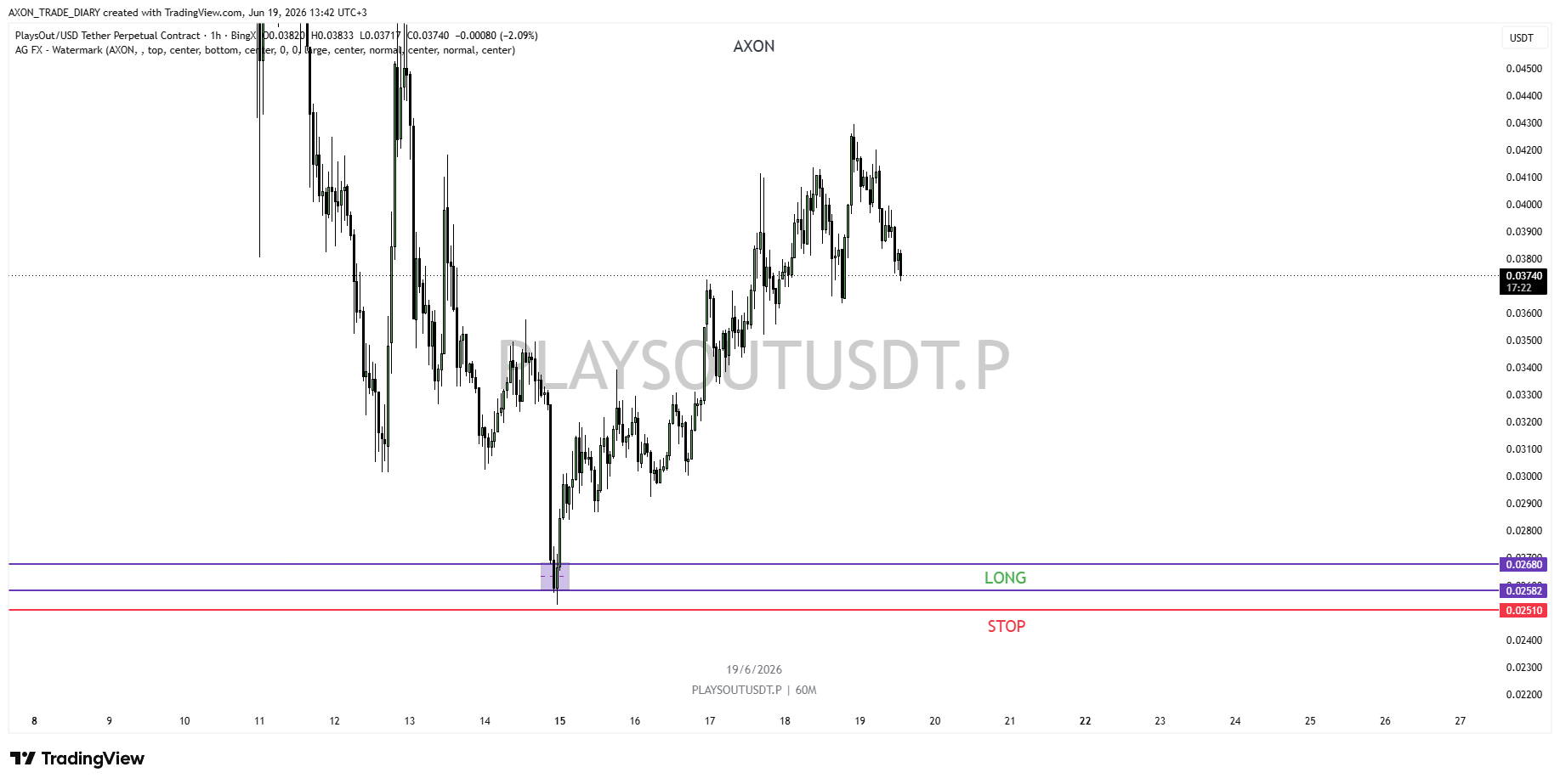 PLAY/USDT 1H — зона LONG 0.02582–0.02680 и стоп 0.02510