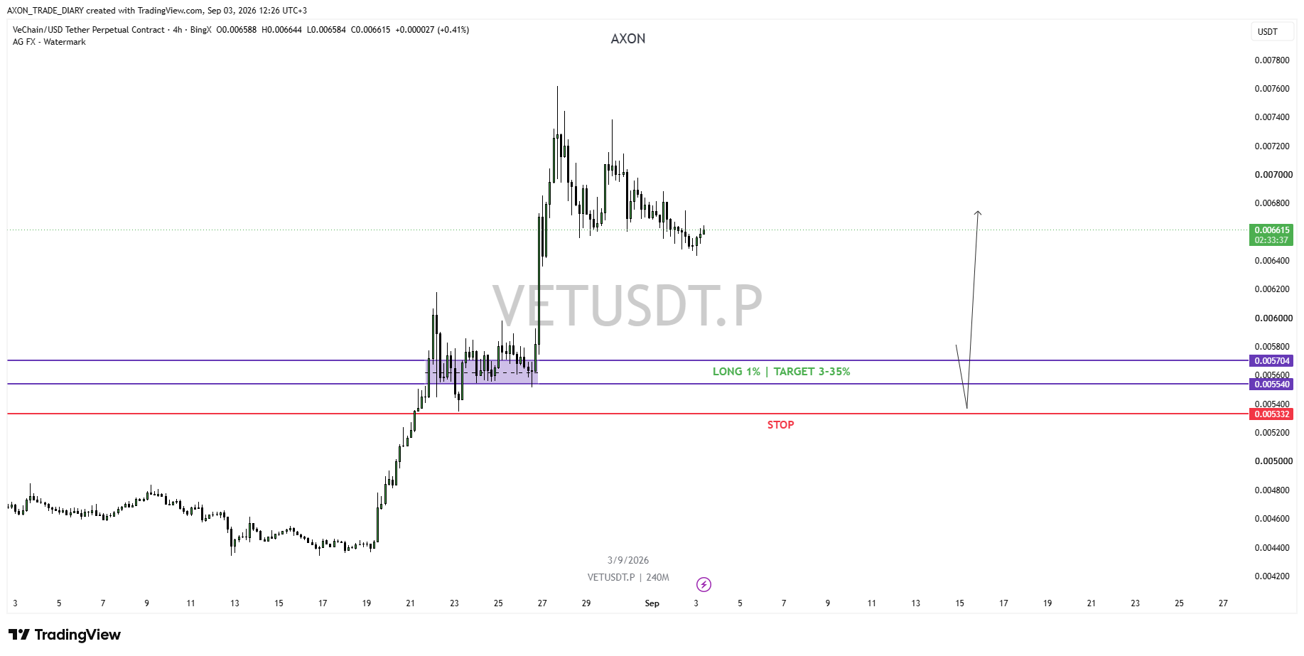 VET/USDT 4H — зона LONG 0.005704–0.005540 и стоп 0.005332